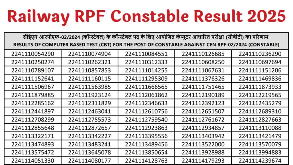 Railway RPF Constable Result 2025