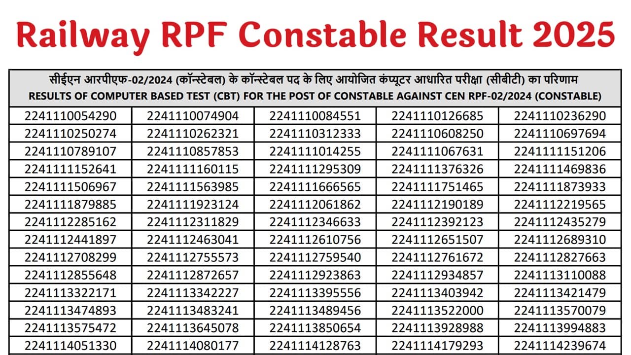 Railway RPF Constable Result 2025